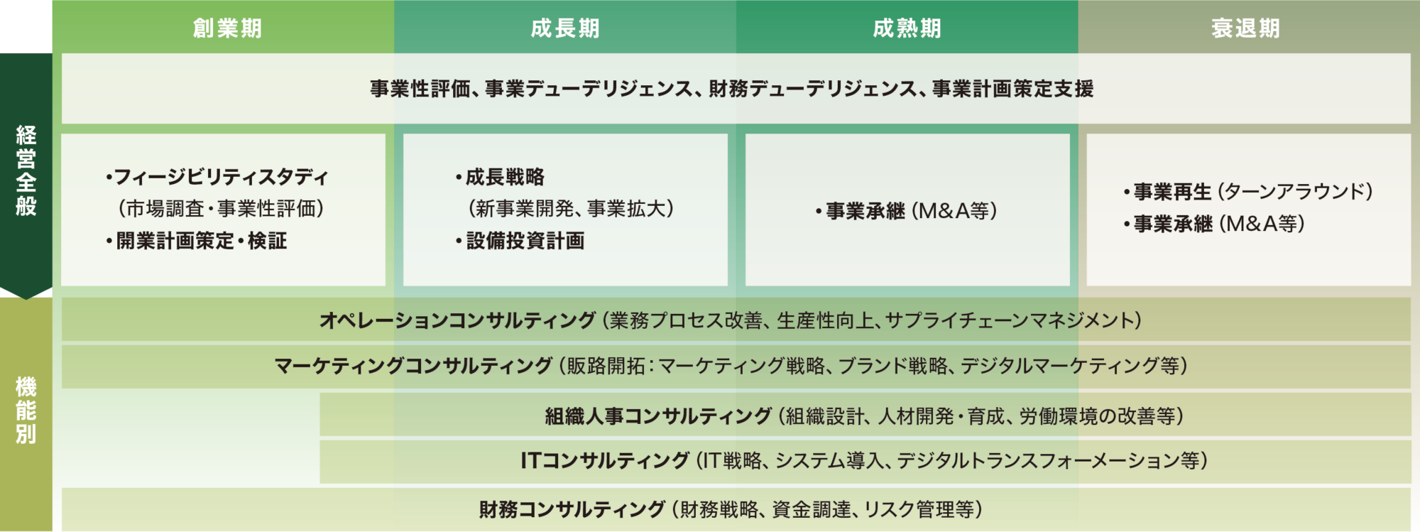 提供サービス
