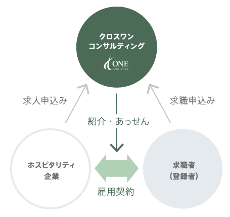 人材紹介 イメージ